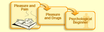 Pleasure and pain